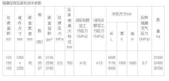 全自動隔膜壓濾機參數.jpg