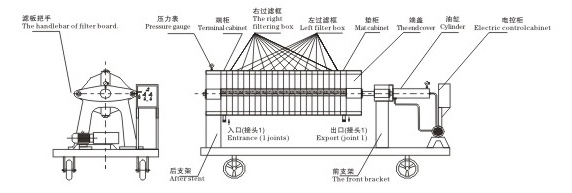 全自動板框壓濾機